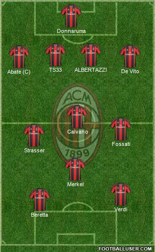 A.C. Milan Formation 2011