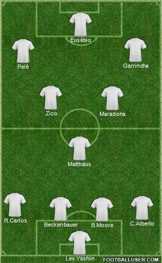 Dream Team Formation 2011