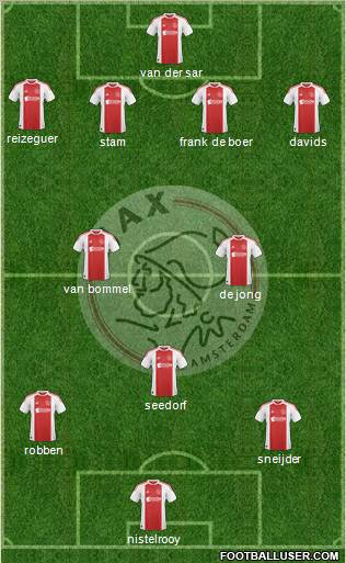 AFC Ajax Formation 2011