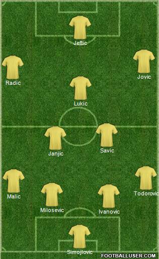 Dream Team Formation 2011