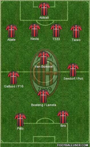A.C. Milan Formation 2011