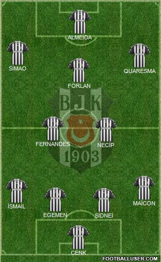 Besiktas JK Formation 2011