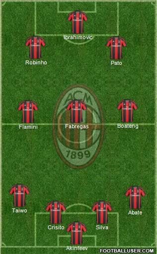 A.C. Milan Formation 2011