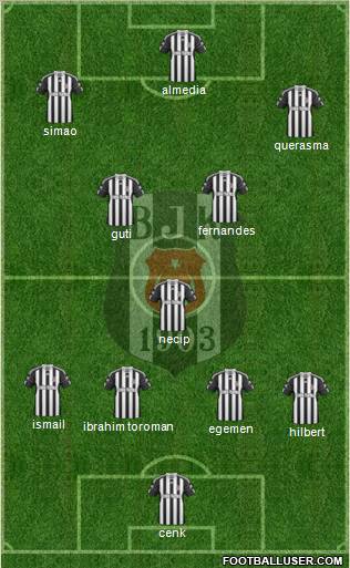 Besiktas JK Formation 2011