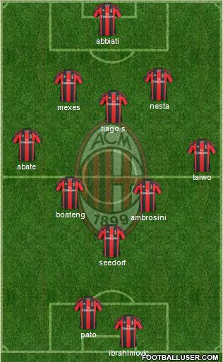 A.C. Milan Formation 2011