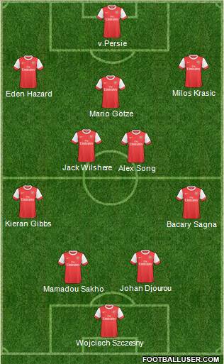 Arsenal Formation 2011