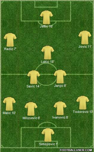 Dream Team Formation 2011