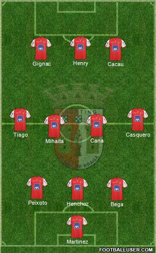 Sporting Clube de Braga - SAD Formation 2011