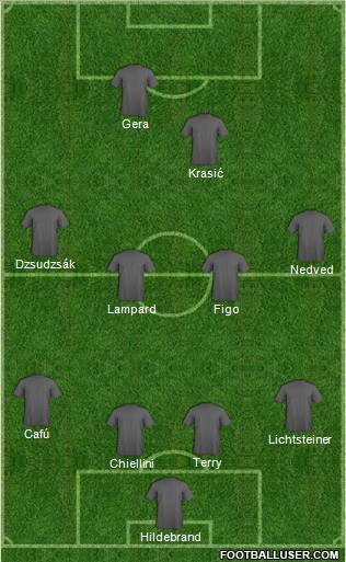 Dream Team Formation 2011