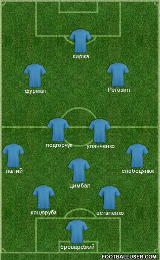 FC Bershad Formation 2011