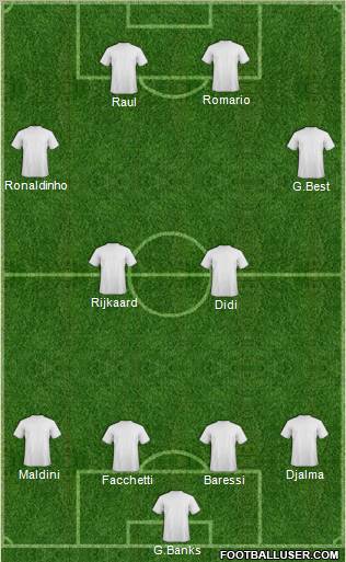 Dream Team Formation 2011