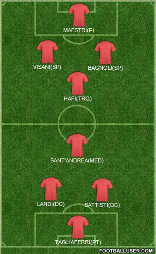 Dream Team Formation 2011