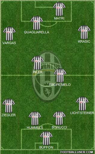 Juventus Formation 2011