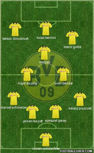 Borussia Dortmund Formation 2011