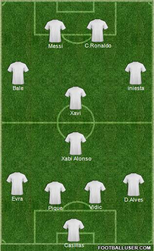 Dream Team Formation 2011