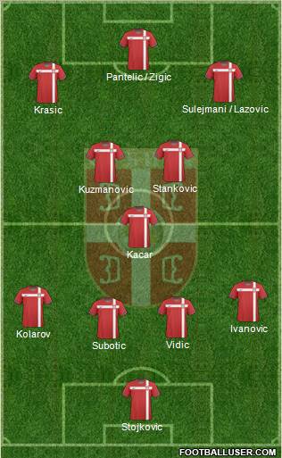 Serbia Formation 2011