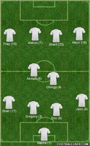 Dream Team Formation 2011