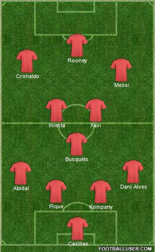 Dream Team Formation 2011