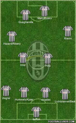 Juventus Formation 2011
