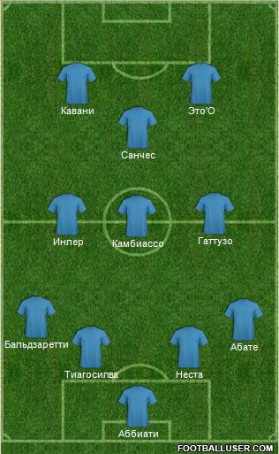 Dream Team Formation 2011