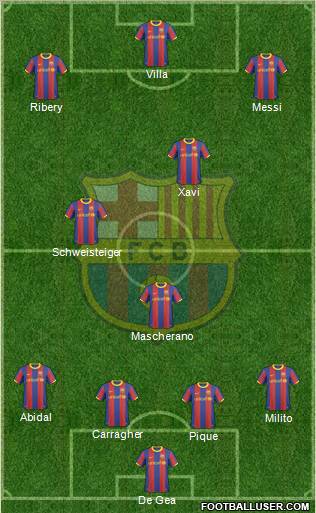 F.C. Barcelona Formation 2011
