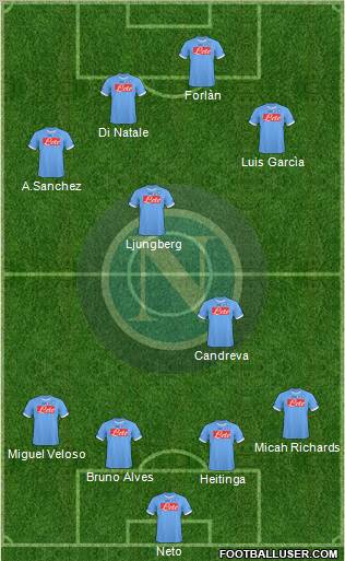 Napoli Formation 2011