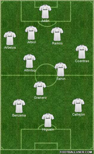 R. Madrid Castilla Formation 2011