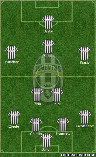 Juventus Formation 2011