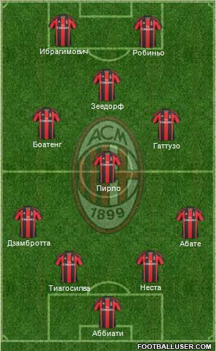 A.C. Milan Formation 2011