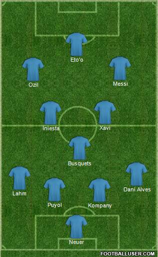 Champions League Team Formation 2011