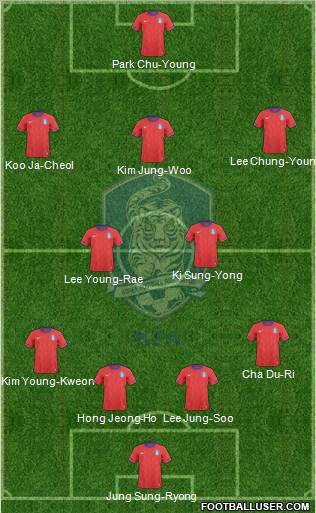 South Korea Formation 2011