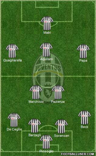 Juventus Formation 2011