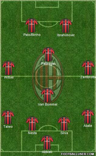 A.C. Milan Formation 2011