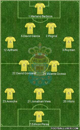 U.D. Las Palmas S.A.D. football formation