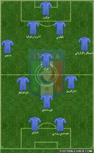 Italy Formation 2011