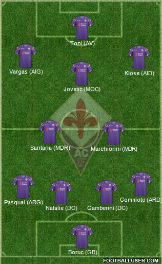 Fiorentina Formation 2011