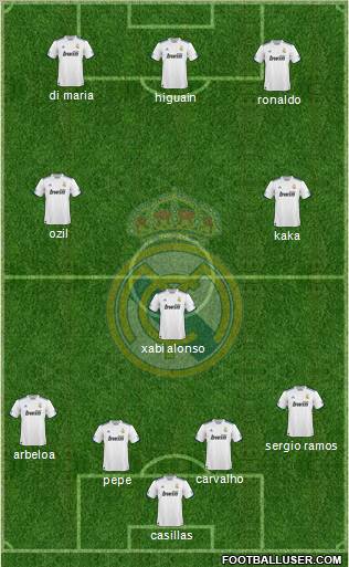 Real Madrid C.F. Formation 2011