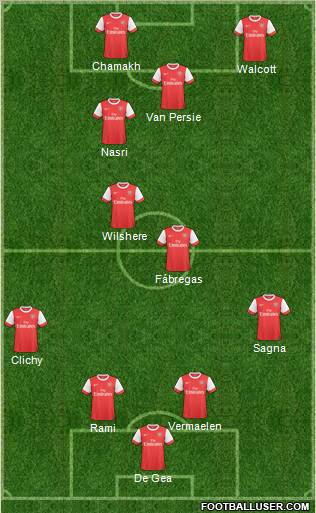 Arsenal Formation 2011