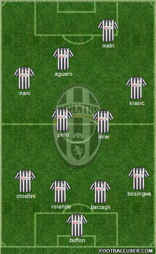 Juventus Formation 2011