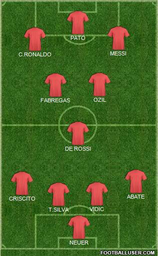 Dream Team Formation 2011