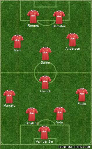 Manchester United Formation 2011