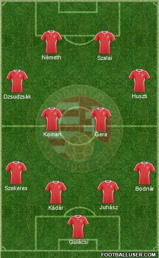 Hungary Formation 2011