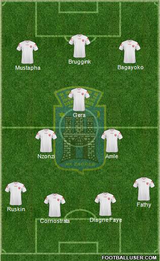 NK Zagreb Formation 2011