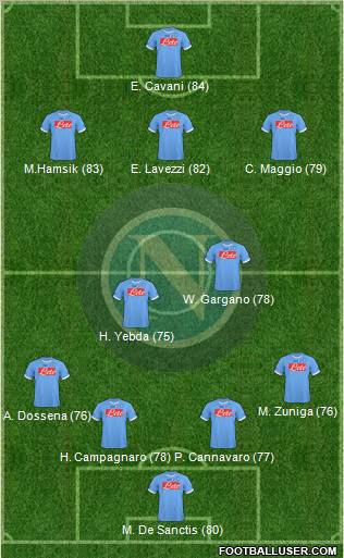 Napoli Formation 2011