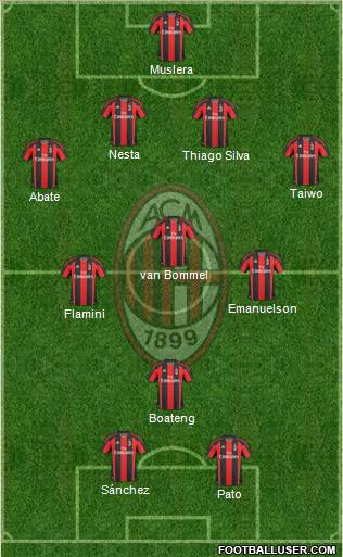 A.C. Milan Formation 2011