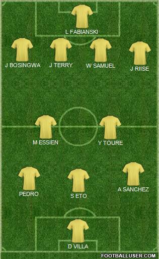 Football Manager Team Formation 2011