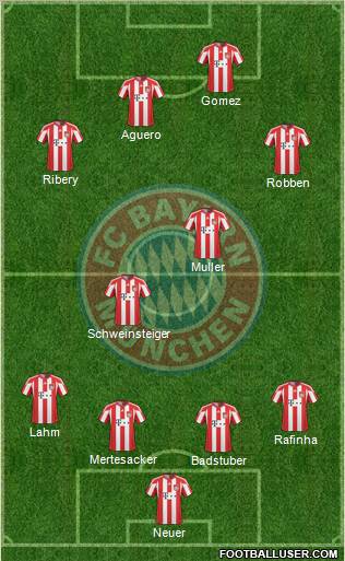 FC Bayern München Formation 2011