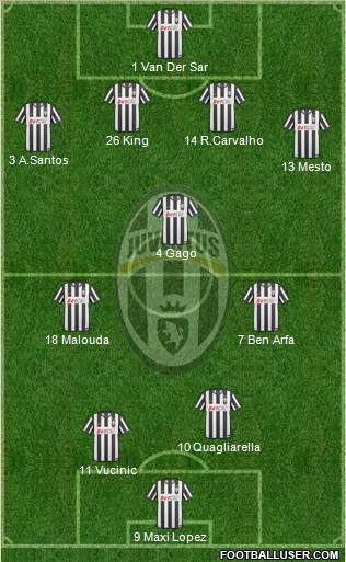 Juventus Formation 2011