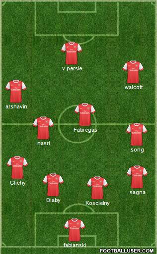 Arsenal Formation 2011