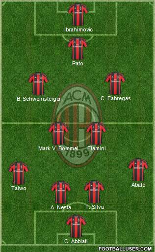 A.C. Milan Formation 2011